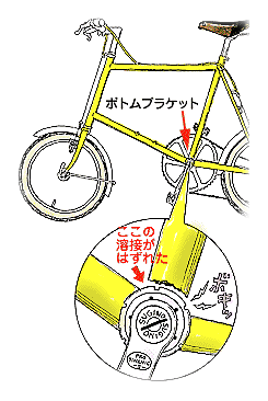 溶接が外れた